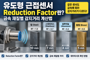 유도형 근접센서 Reduction Factor 금속 재질별 감지거리 비교