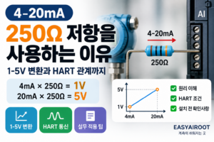 4-20mA 250Ω 저항과 1-5V 변환 관계